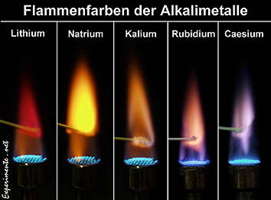 Flammenfarben