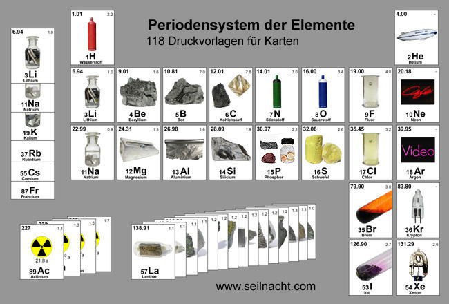 Periodensystem zum Bauen