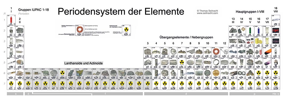 Periodensystem