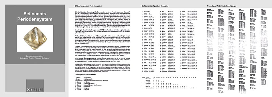 Periodensystem